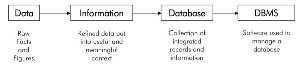 database fundamentals