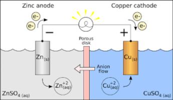 electrochemistry