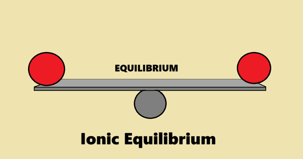 Ionic equilibrium class 12 notes