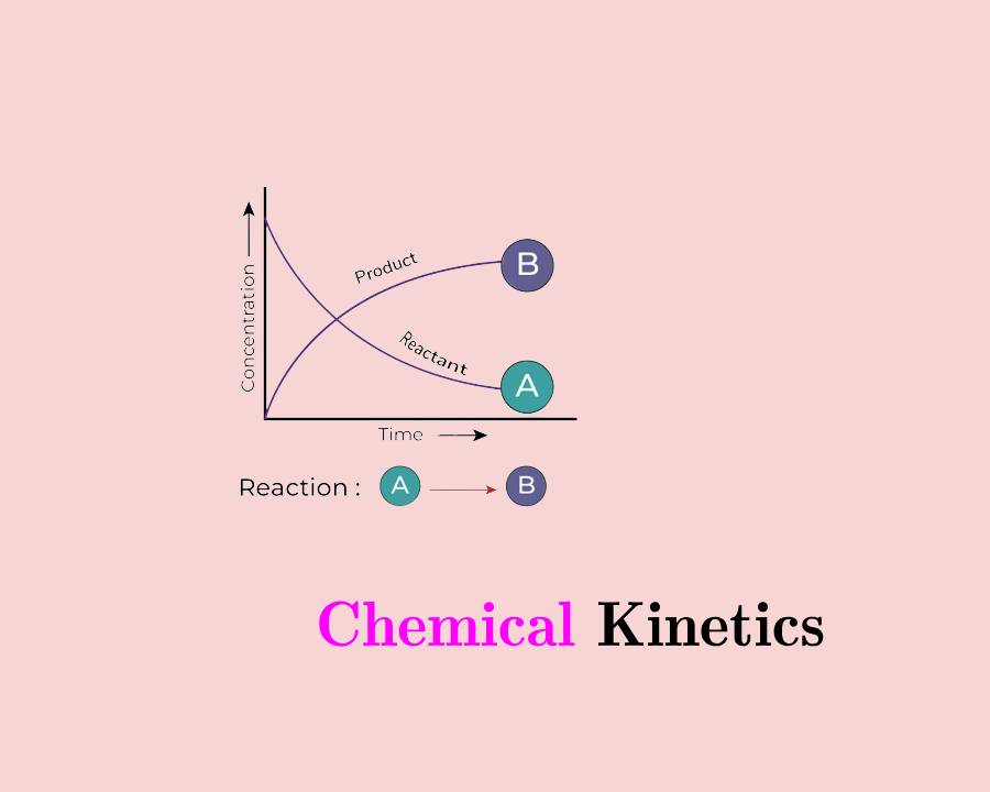 chemical kinetics class 12