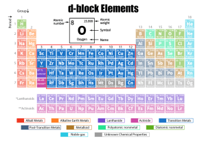 transition elements