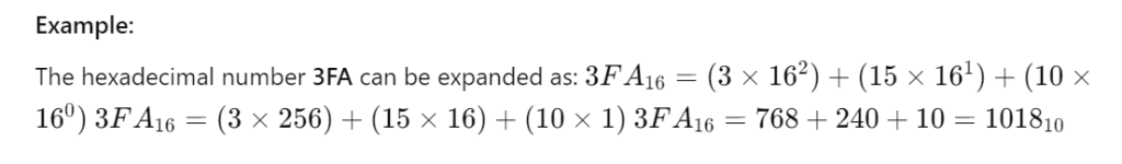 hexadecimal number system