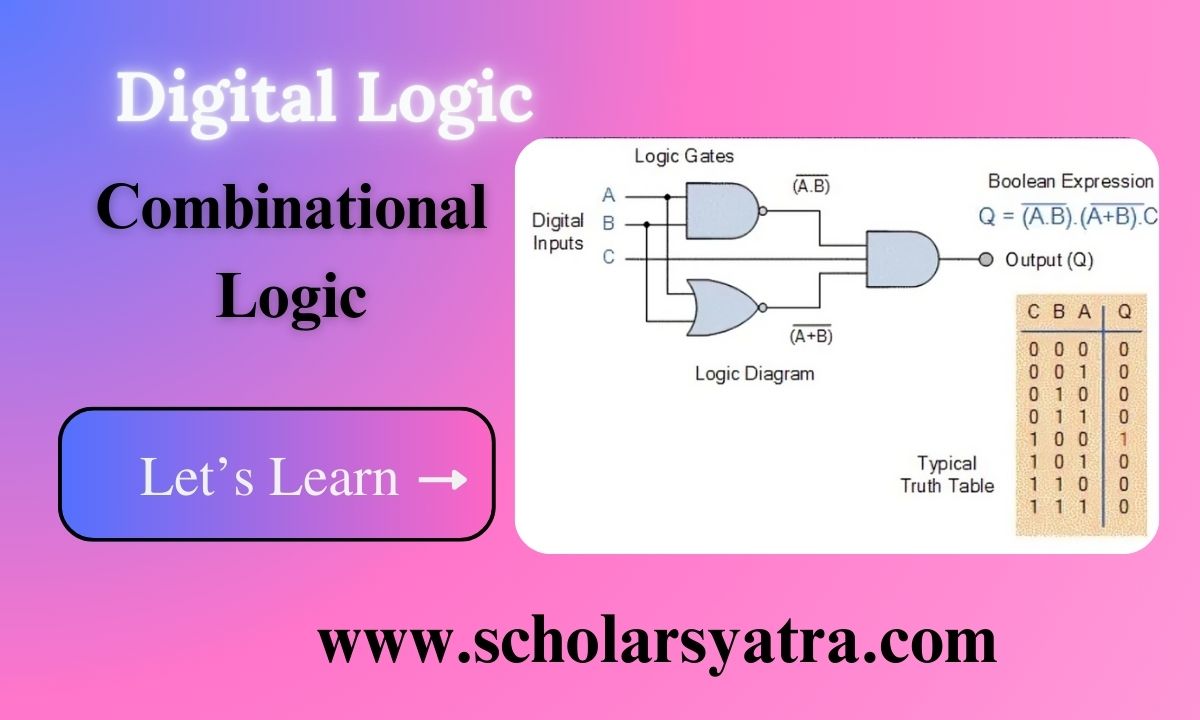 Combinational Logic